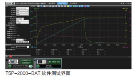 泰克電池綜合性能測試方案(圖1)