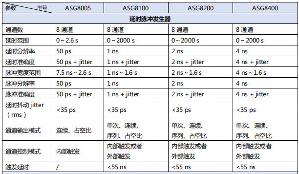 數字延時脈沖發生器ASG8000(圖1)