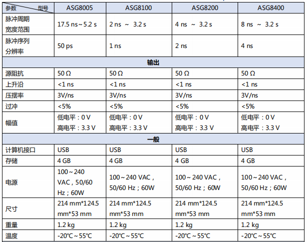 數字延時脈沖發生器ASG8000(圖3)