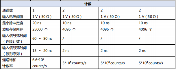 數字延時脈沖發生器ASG8000(圖4)