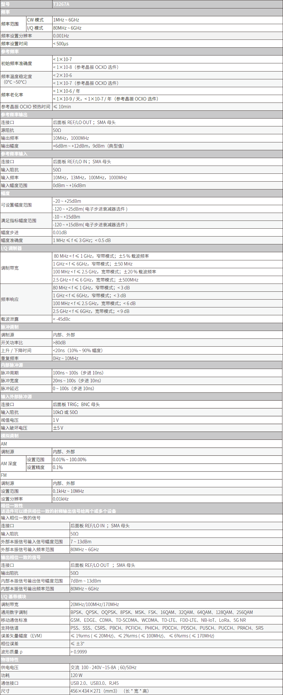 T3267A矢量信號發生器(圖1)