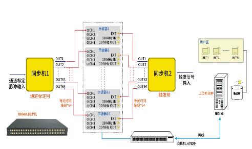 DS8000-R普源數字示波器(圖6)