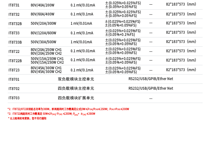 IT8700系列可編程直流電子負載(圖1)