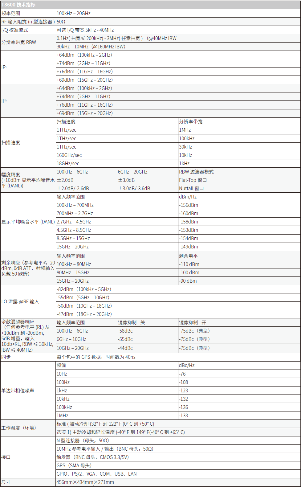 T8600矢量信號分析儀(圖1)