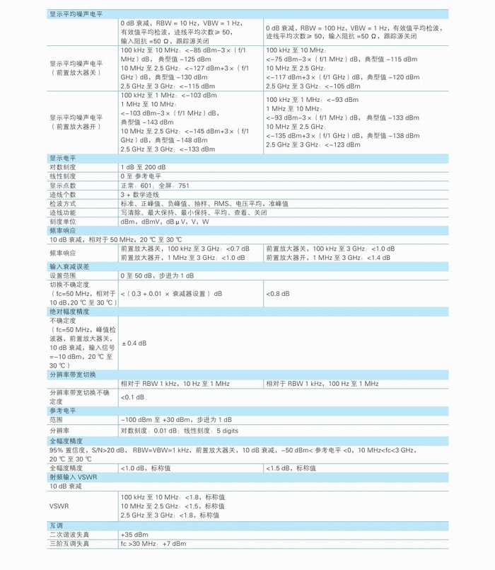 DSA1030A 頻譜分析儀(圖6)