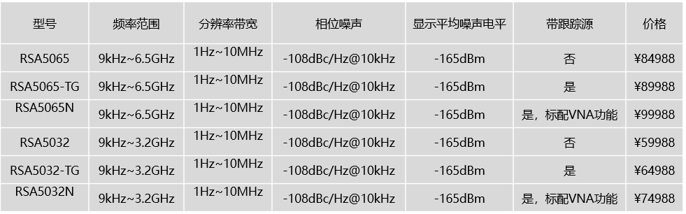 RSA5000實時頻譜分析儀(圖1)