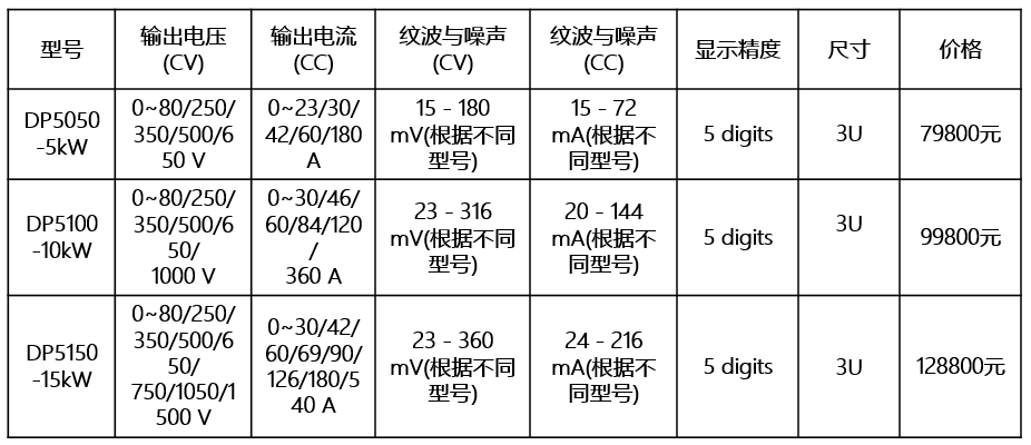 DP5000系列可編程直流電源(圖1)