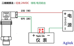 吉時利源表-皮納級電流壓力傳感器測試方案