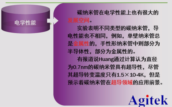 納米線/碳納米管及電子器件測試方案(圖4)