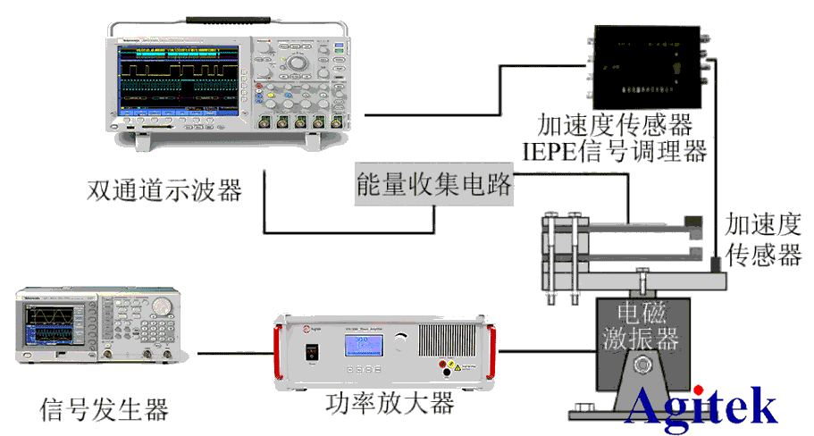 功率放大器在壓電振動能量收集器建模中的應用(圖1)