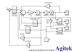 功率放大器在音圈電機直驅水液壓閥的研制與動態特性研究中的應用