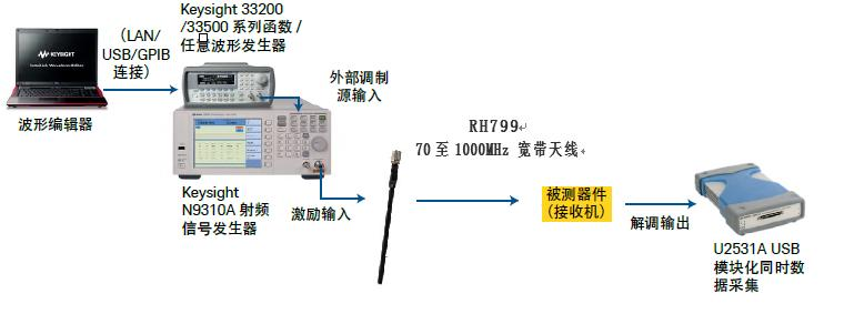 Keysight N9320B射頻頻譜分析儀解決輪胎壓力監測方案(圖4)