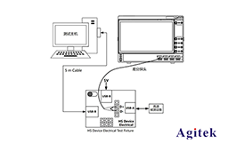 RIGOL DS70000系列在USB2.0一致性分析測試方案