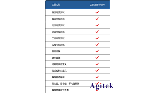 Agitek 清涼儀夏再度來襲，加量不加價！(圖3)