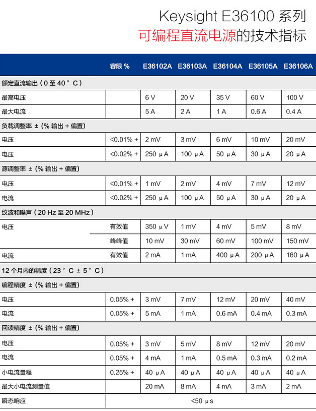 E36100系列 可編程直流電源(圖1)