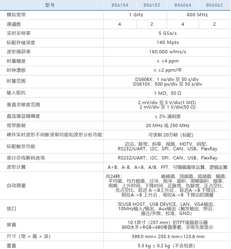 DS6064數字示波器(圖1)