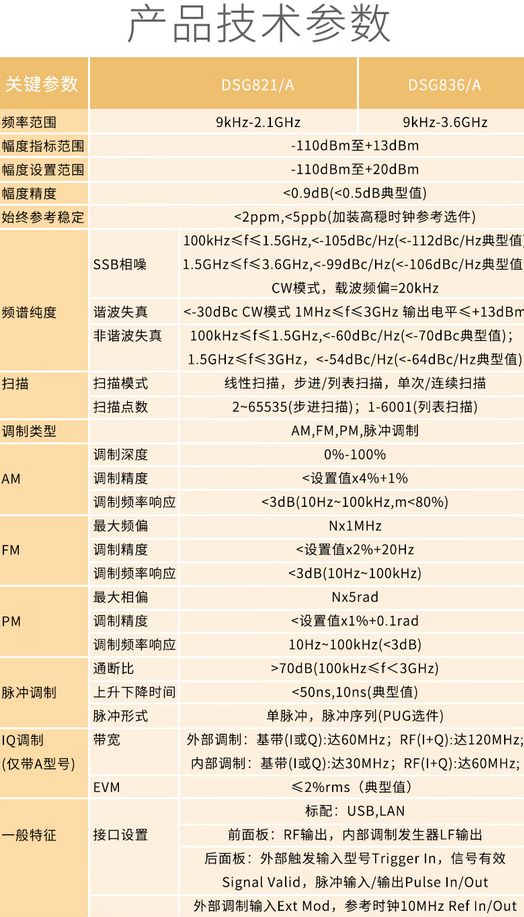 DSG800A射頻信號源(圖1)