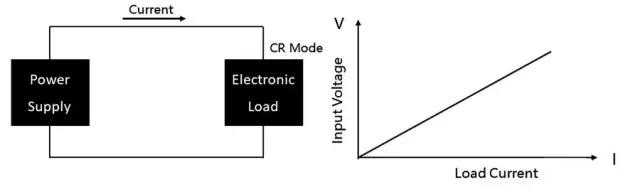 直流電子負載的定義及應用(圖5)
