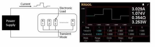 直流電子負載的定義及應用(圖11)