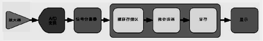 使用示波器需要注意哪些問題？(圖3)