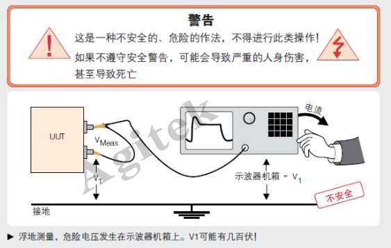 使用示波器需要注意哪些問題？(圖5)