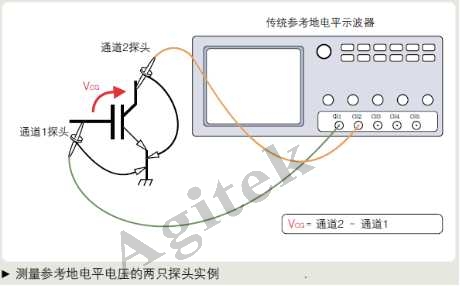 使用示波器需要注意哪些問題？(圖6)