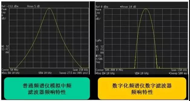 你對頻譜分析儀的來龍去脈了解多少？(圖4)