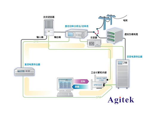 光伏逆變器測試解決方案(圖1)