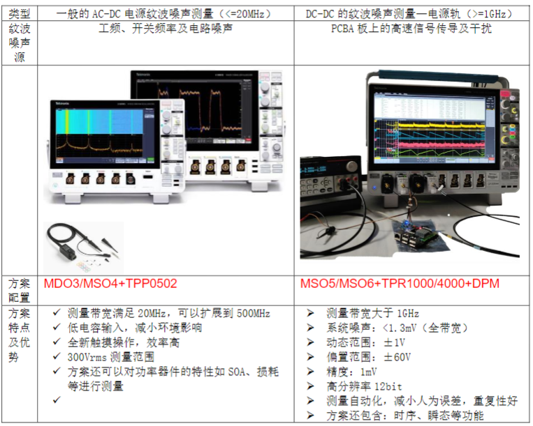 泰克示波器在電源紋波測試的應用(圖2)