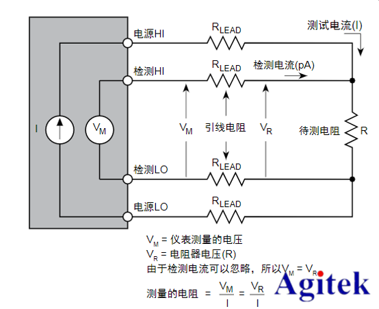 如何利用吉時利源表2460進行大電流進行低阻器件測量(圖5)