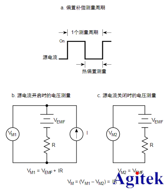 如何利用吉時利源表2460進行大電流進行低阻器件測量(圖6)