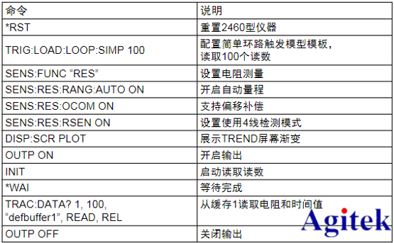 吉時利源表2460低阻器件測量步驟(圖4)