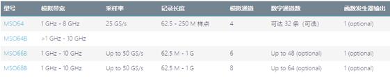 介紹中高端泰克示波器，歡迎體驗，讓您“演”見為實(圖9)