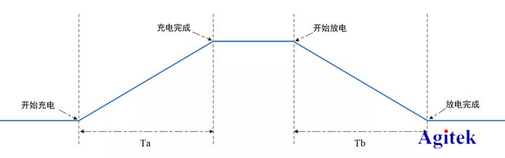 示波器和萬用表有什么區別？(圖2)