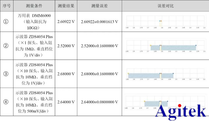 示波器和萬用表有什么區別？(圖8)