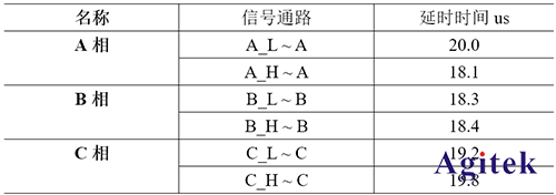 任意波函數發生器AFG在無刷電機調速器設計中的應用(圖5)