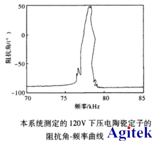 功率放大器基于LabVIEW壓電陶瓷阻抗測試(圖5)