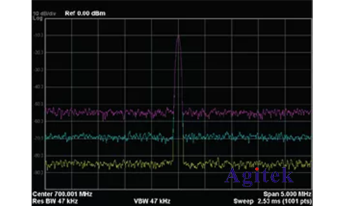 頻譜儀如何降低平均噪聲電平測量微小信號(圖1)