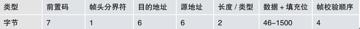 用泰克示波器調試以太網問題(圖1)