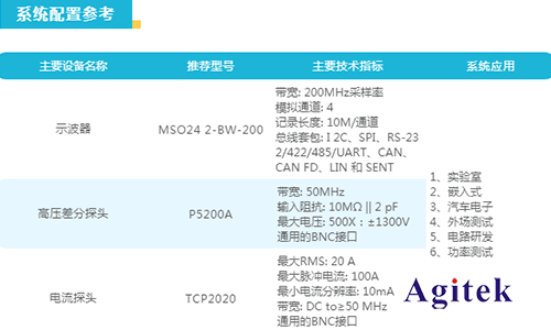 泰克新2系示波器在電機保護器上的測試應用(圖3)