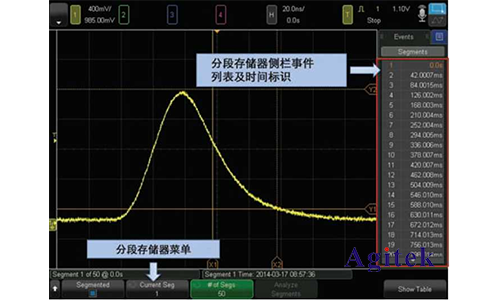 如何設置用示波器存儲的波形有毛刺去除毛刺？(圖6)