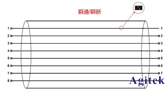 同惠線材綜合測試儀在汽車線束和連接器測試(圖1)