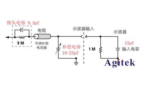 如何選擇示波器探頭進行精確測試，以避免探頭和示波器損壞(圖2)