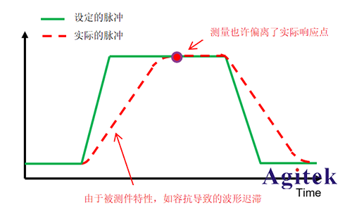 是德B2912B雙通道源表測量精度的小秘籍(圖2)