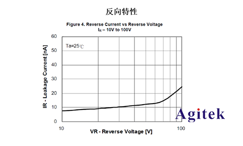 同惠TH199X高精度源表（SMU）快速測試半導體器件I/V特性(圖8)