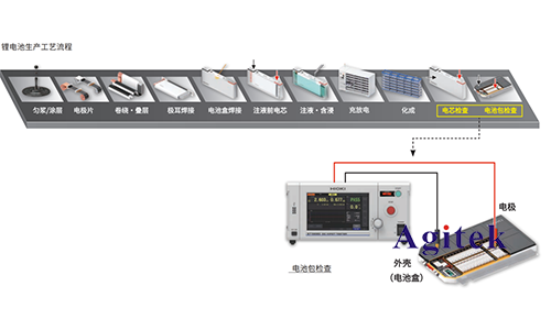 直流耐壓絕緣電阻測試儀ST5680在電池行業應用(圖4)