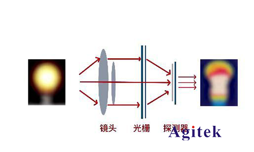 熱像儀如何準確測溫？(圖1)