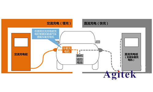 同惠TH9110在車載充電機0BC的安全性能測試的應用(圖1)