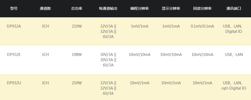 普源DP900系列可編程線性直流電源(圖5)