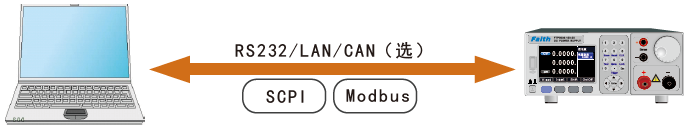 FTP3000系列寬范圍小功率可編程直流電源(圖9)